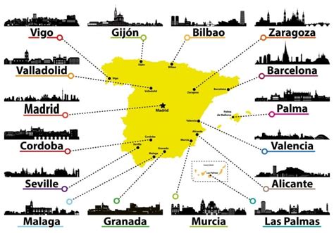 biggest cities in spain by population